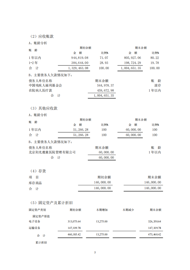 вƽ¹ͯ2022Ʊ湫ʾ