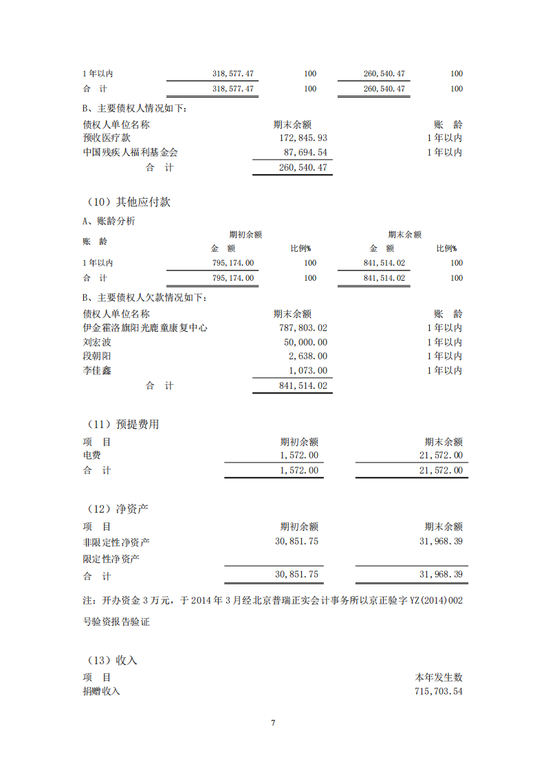 вƽ¹ͯ2022Ʊ湫ʾ